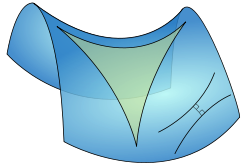 Hyperbolic triangle